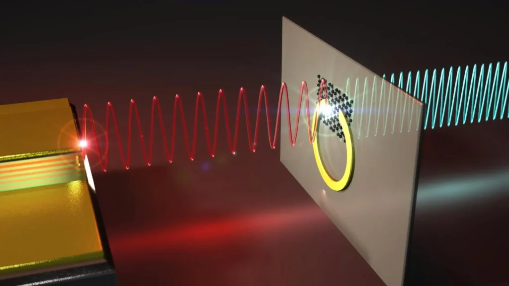 Quantum light breakthrough could transform technology Quantum light breakthrough could transform technology